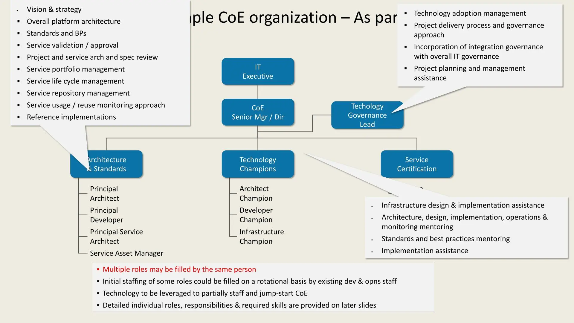 example CoE