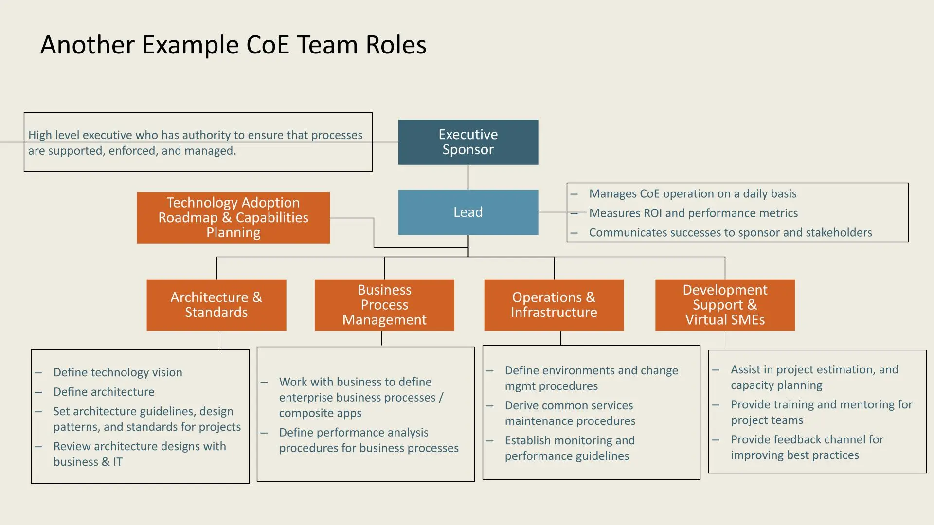 example CoE