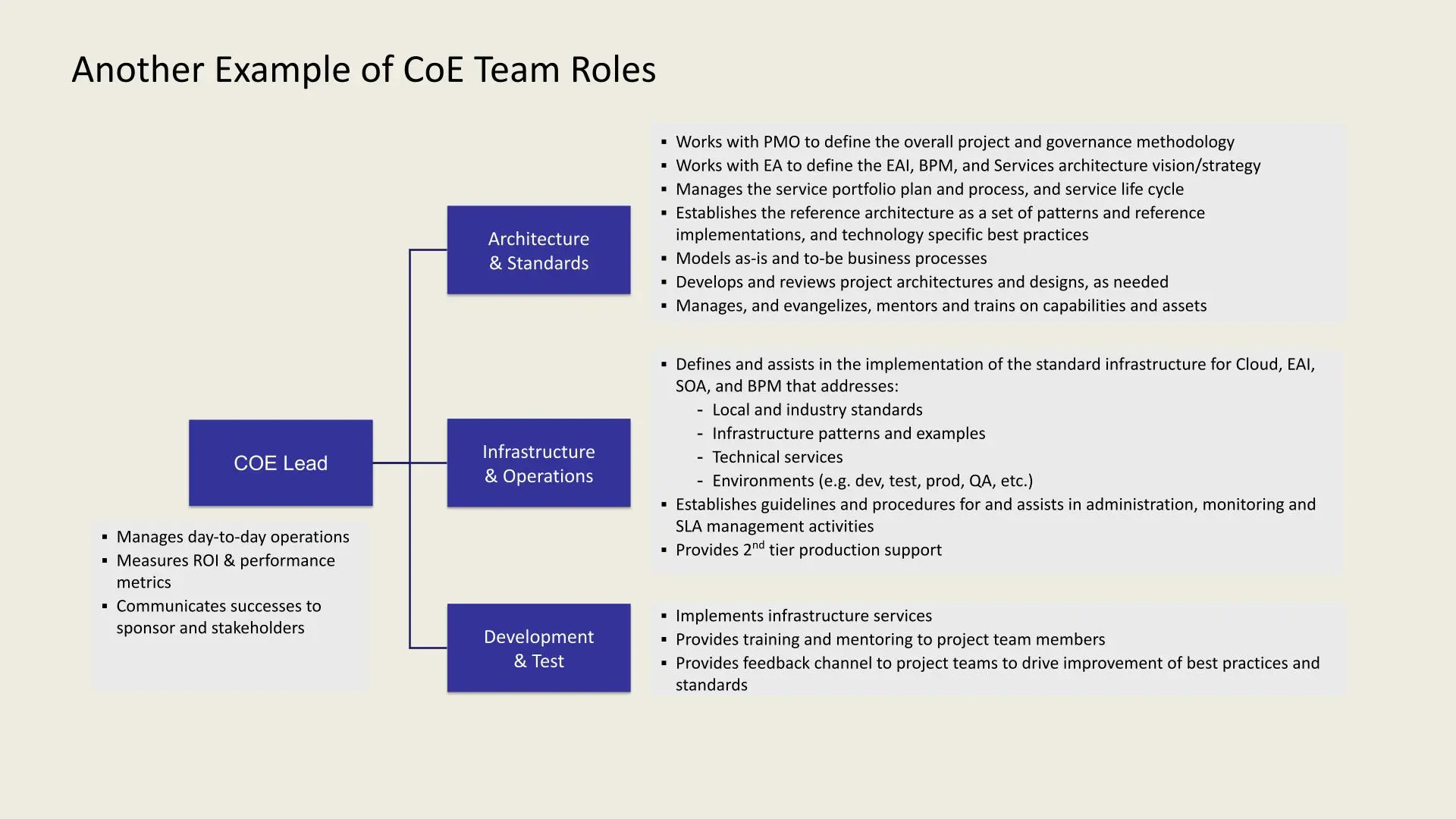 example CoE