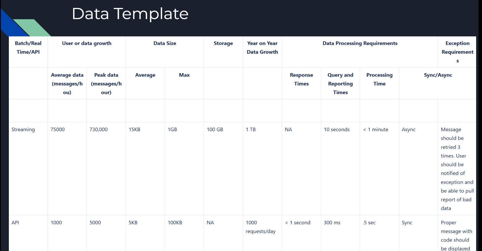 Data Template