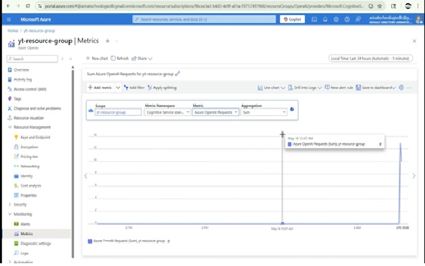 View metrics
